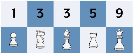 buyer-chess