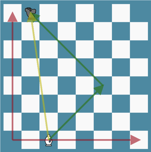vectors